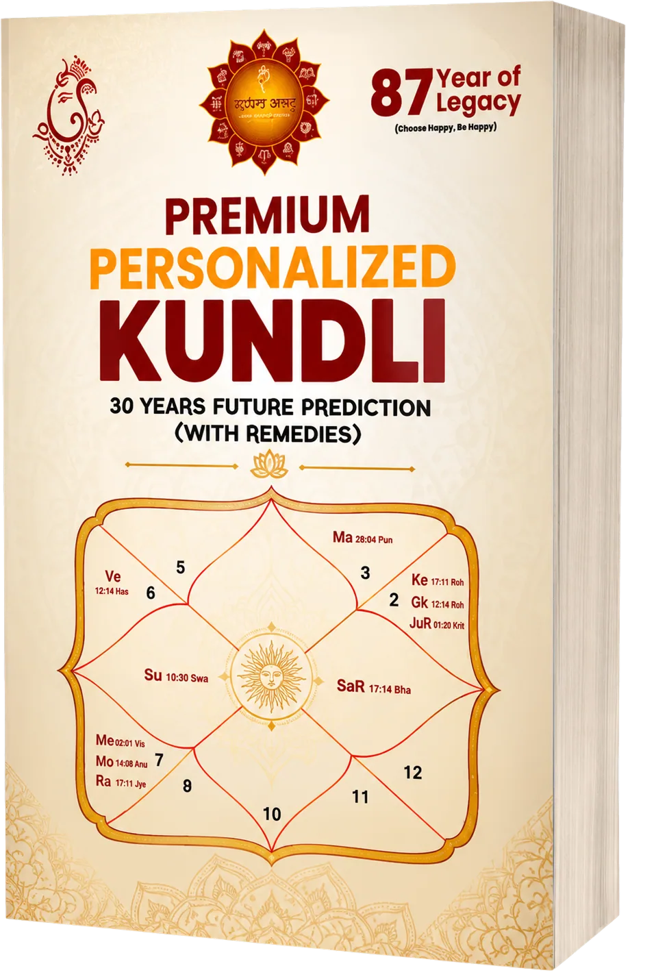 Personalized Janam Kundli report